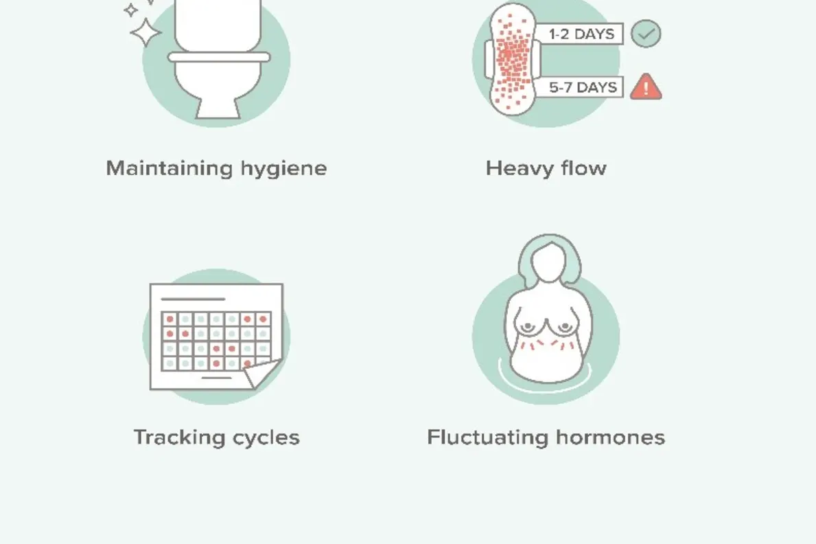 Cover image for Beyond the Monthly Cycle: Examining Typical Menstrual Complications, Herbs Management and Their Effects on Female Health